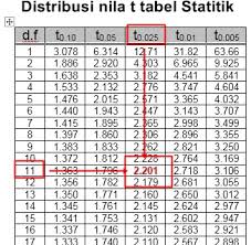 In most cases, the hypothetical value comes from theory. Cara Uji One Sample T Test Dengan Spss Dan Interpretasi Lengkap Spss Indonesia