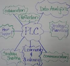 Plc Meetings Educational Leader Resources Professional Learning Communities School Leadership Instructional Leadership