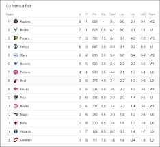 May 17, 2021 · calendario, horarios, resultados y cómo ver hoy por tv los partidos de la primera ronda de los playoffs de la nba nba playoffs 2021 así se jugará la postemporada del mejor básquetbol del mundo Nba Resultados Posiciones Y Juegos Para Hoy 04nov Puerto Rico Noti America Com