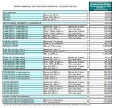 Seguro obligatorio de accidentes de tránsito. Estas Son Las Nuevas Tarifas Del Soat Periodico Del Meta