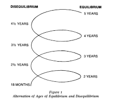 Characteristics Of Two And A Half Year Old Behavior