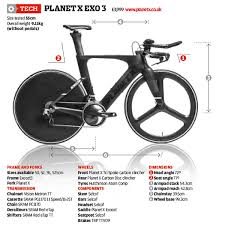 Planet X Stealth Frame Size Guide Lajulak Org
