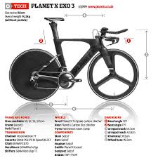 planet x stealth frame size guide lajulak org