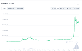 You can store coins on exchanges after purchase but we. Gfzkyhuw58rhwm