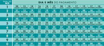 Os pagamentos, por sua vez, são organizados de acordo com número final do nis de seu benefício. U7ia Ja5jtlklm