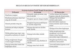 Kunci jawaban tema 4 kelas 5 ini bisa menjadi alternatif jawaban lantaranpertanyaan yang diajukan bersifat terbuka. Kunci Jawaban Tematik Kelas 5 Tema 5 Halaman 165 Peranti Guru