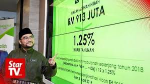 Bonus tahunan adalah merupakan bonus yang diisytiharkan oleh tabung haji mengikut prestasi kewangan tahun semasa, ianya diberi bagi menghargai kesetiaan pendeposit yang sentiasa yakin dan aktif menyimpan di th. Tabung Haji To Give Lowest Ever Hibah Of 1 25 For Depositors The Star