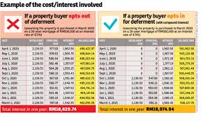 Need help figuring out your loan? Should You Opt Out Of The Loan Deferment Edgeprop My