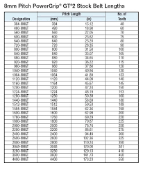 bando v belt cross reference chart jujuk