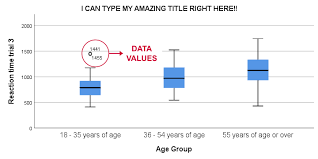 Creating Boxplots In Spss Quick Guide