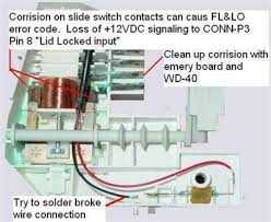 Main control detects open lid switch when attempting to lock. Maytag Washer Lid Locks Washer Starts Then Lid Unlocks And Fixya
