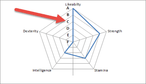 replace numbers with text in excel radar chart axis values