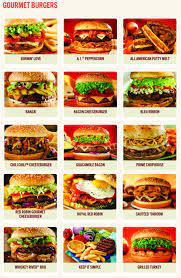 Pin On Burger