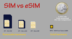 Esim Tracker For Smart Watches Fit Trackers Free Platform