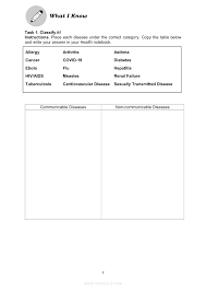 Filipino 7 q2 | link 1; Health Quarter 4 Module 4a Nature Of Non Communicable Diseases Ncds Grade 7 Modules