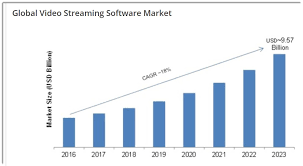 Logitech To Bring Streamlabs In House With Acquisition