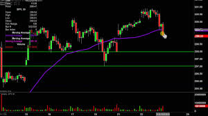 Spdr S P 500 Etf Spy Stock Chart Technical Analysis For 10 22 2019