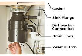 You may experience the garbage disposal leaking from the side when this is the case. Why Is My Garbage Disposal Leaking Disposalsuggest