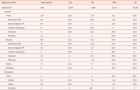 Image result for Tricalysia semidecidua