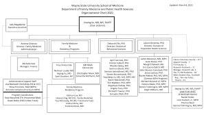Wayne State University School of Medicine Department of Family Medicine and  Public Health Sciences Organizational Chart 2021