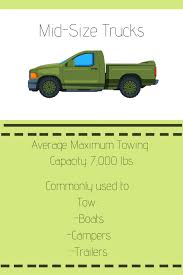 Check spelling or type a new query. How Much Can Your Vehicle Tow A Helpful Guide Outdoor Troop