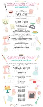 Customary measures like cups, pints, quarts, and gallons mean different things in different countries. European Baking Conversion Chart Rasem