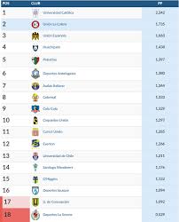 Vea la información actualizada de la tabla de posiciones de la liga betplay dimayor, tabla de clasificación,tabla de descenso y reclasificación de la liga colombiana priemera a Asi Culmino La Tabla De Posiciones De La Primera Rueda Tnt Sports