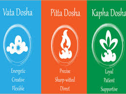 What Should You Eat For Your Dosha