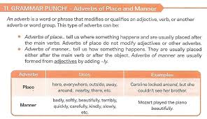 Example of adverb of time place and manner. Adverbs Of Place And Manner
