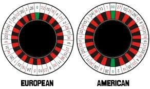 American Roulette Chart Weldingwelding