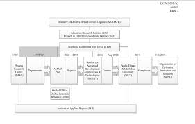 Breaking Up And Reorienting Irans Nuclear Weapons Program