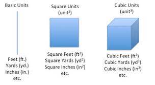 A square yard is a unit of area equal to the size of a square that is one yard on a side. How To Convert Square Feet To Square Yards Study Com