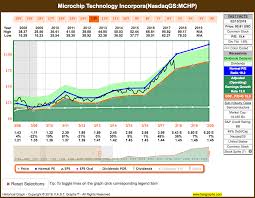 Technology Wallpaper 4u 26 Dividend Increases February 5 9