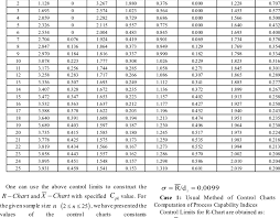 control charts constants for specified pk c value download