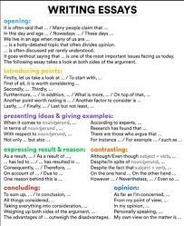 Cool What Is An Illustration Essay Definition Structure Steps To Follow In Writing Essay Writing Skills Ielts Writing Essay Tips