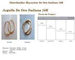 Oro 18k Precio Por Gramo February 2021
