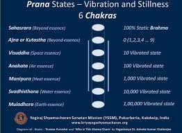 Kriya yoga for beginners pdf. Yogiraj Sri Shyma Charan Lahiri Mahasaya And Kriya Yoga Books Kriya Yoga Meditation Technique Kriya Yoga Original And Unmodified As Imparted By Yogiraj Sri Shyama Charan Lahiri Mahasaya The Site