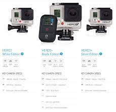 White balance and adding light the gopro cameras perform optimally underwater when they have plenty of light. Gopro Hd Hero3 Black Edition 3d Vision Blog
