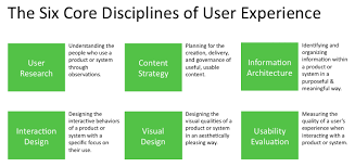 Home Quora User Experience Design Web Development Design User Experience