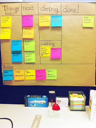 The Colours Of Organisation Kanban Board Kanban Personal Kanban