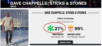 For one, the title character, played by scarlett johansson in the marvel cinematic universe since 2010, finally has her own solo movie. Graphing Rotten Tomatoes Political Bias By Center Is Sexy Medium