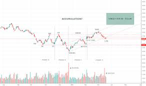 Anz Stock Price And Chart Asx Anz Tradingview