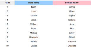 These names are modern as well as unique. A Truly Original Baby Name Will Cost You More Than 30k The Atlantic