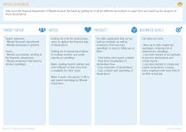 Product Vision Board Vision Statement Business Analyst Business Goals