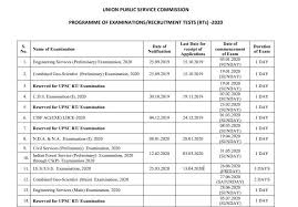 Ias job is one of the renowned jobs in the country. Upsc To Announce New Exam Dates For Nda Ias Capf Ies This Week