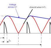 How the Right Harmonic Filters Reduce VFD Distortion
