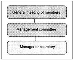Agricultural And Food Marketing Management