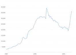 Brent Crude Oil Prices 10 Year Daily Chart Macrotrends