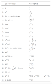 Maybe you would like to learn more about one of these? Using Line 18 On The Laplace Transform Table Write Chegg Com