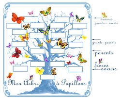 Comment passer commande de votre arbre généalogique illustré ? Mon Arbre Genealogique D Enfant 1 Et 2 Et 3 Doudous Patrons Patterns Gabarits Fete A Themes Pour Enfants